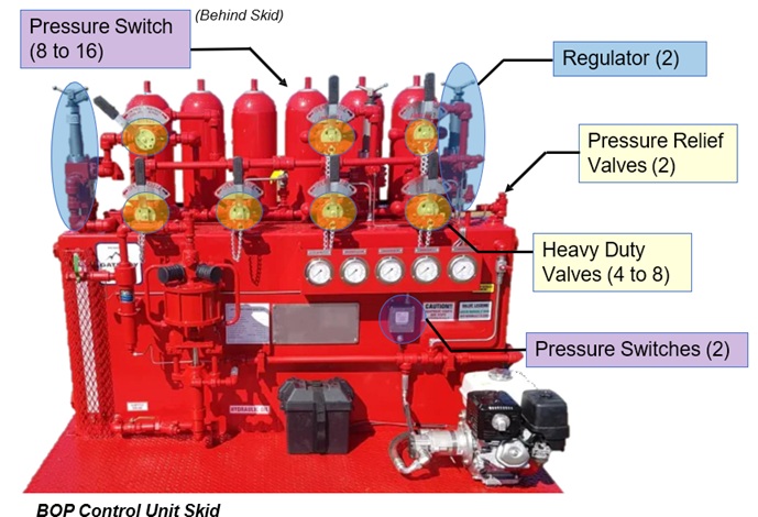 BOP Control Unit Skid with labeled components